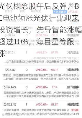 光伏概念股午后反弹，BC电池领涨光伏行业迎来投资增长，先导智能涨幅超过10%，海目星等跟涨