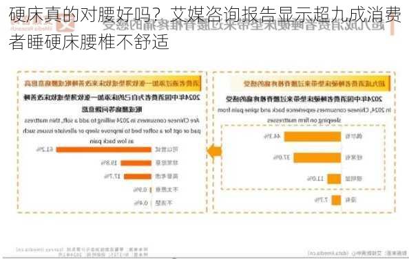 硬床真的对腰好吗？艾媒咨询报告显示超九成消费者睡硬床腰椎不舒适