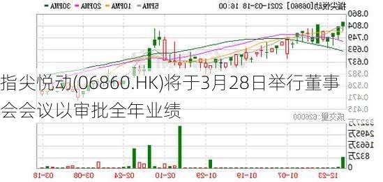 指尖悦动(06860.HK)将于3月28日举行董事会会议以审批全年业绩