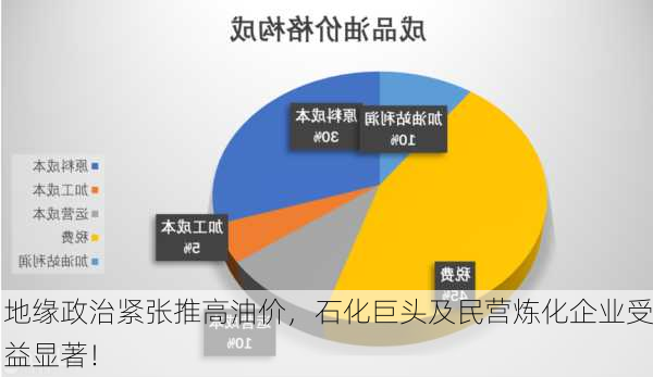 地缘政治紧张推高油价，石化巨头及民营炼化企业受益显著！