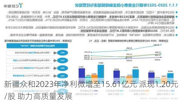 新疆众和2023年净利微增至15.61亿元 派现1.20元/股 助力高质量发展