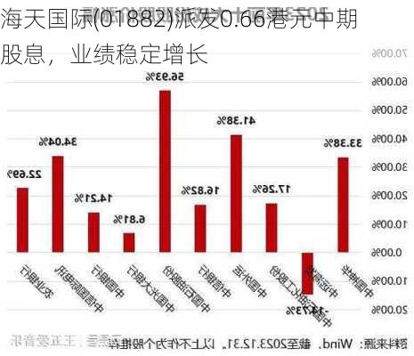 海天国际(01882)派发0.66港元中期股息，业绩稳定增长