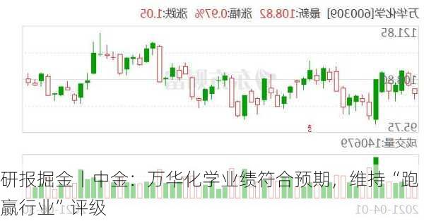 研报掘金丨中金：万华化学业绩符合预期，维持“跑赢行业”评级