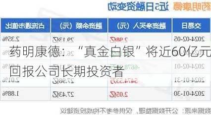 药明康德：“真金白银”将近60亿元回报公司长期投资者
