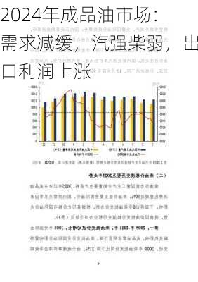 2024年成品油市场：需求减缓，汽强柴弱，出口利润上涨