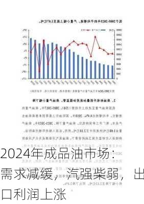 2024年成品油市场：需求减缓，汽强柴弱，出口利润上涨