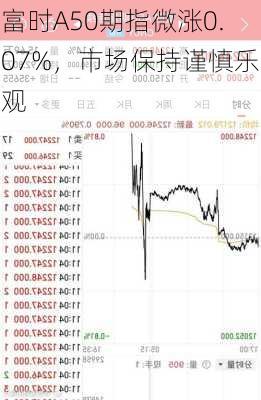 富时A50期指微涨0.07%，市场保持谨慎乐观