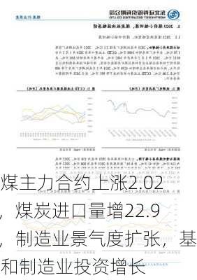 焦煤主力合约上涨2.02%，煤炭进口量增22.9%，制造业景气度扩张，基建和制造业投资增长