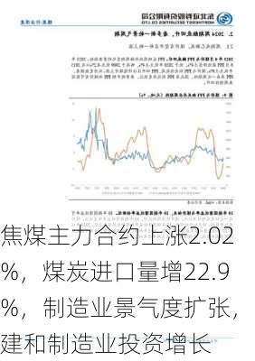 焦煤主力合约上涨2.02%，煤炭进口量增22.9%，制造业景气度扩张，基建和制造业投资增长