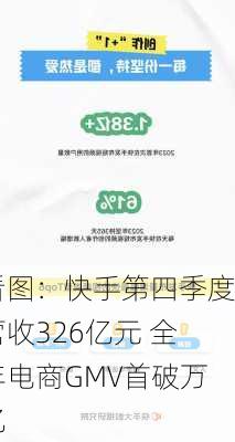 看图：快手第四季度营收326亿元 全年电商GMV首破万亿