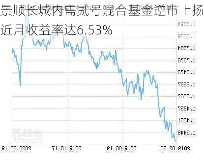 景顺长城内需贰号混合基金逆市上扬，近月收益率达6.53%