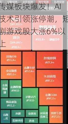 传媒板块爆发！AI技术引领涨停潮，短剧游戏股大涨6%以上