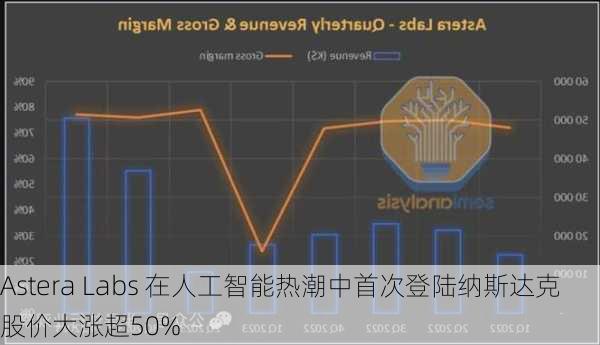 Astera Labs 在人工智能热潮中首次登陆纳斯达克 股价大涨超50%