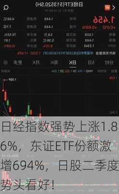 日经指数强势上涨1.86%，东证ETF份额激增694%，日股二季度势头看好！