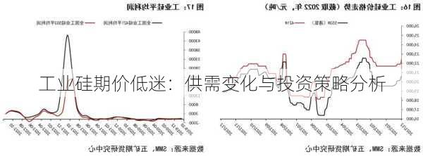 工业硅期价低迷：供需变化与投资策略分析