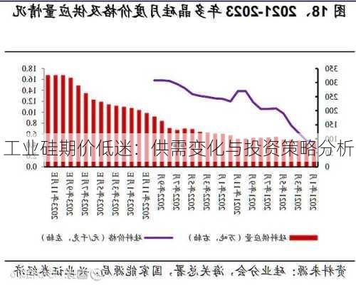 工业硅期价低迷：供需变化与投资策略分析