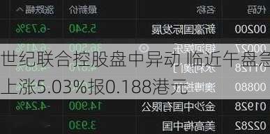 世纪联合控股盘中异动 临近午盘急速上涨5.03%报0.188港元