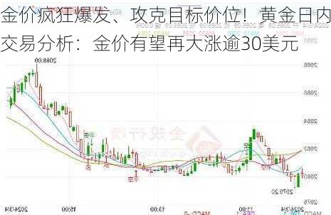 金价疯狂爆发、攻克目标价位！黄金日内交易分析：金价有望再大涨逾30美元