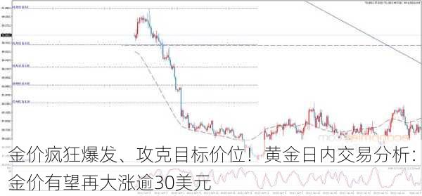 金价疯狂爆发、攻克目标价位！黄金日内交易分析：金价有望再大涨逾30美元