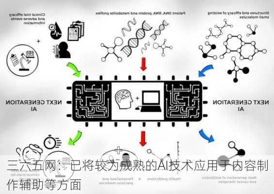 三六五网：已将较为成熟的AI技术应用于内容制作辅助等方面