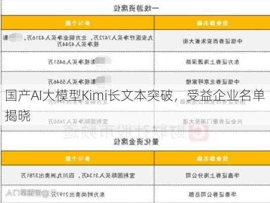 国产AI大模型Kimi长文本突破，受益企业名单揭晓