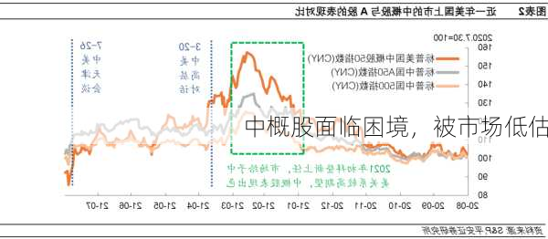 中概股面临困境，被市场低估