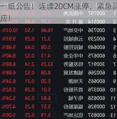 一纸公告！连续20CM涨停，紧急回应！