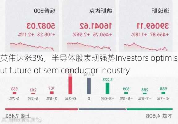 英伟达涨3%，半导体股表现强势Investors optimistic about future of semiconductor industry