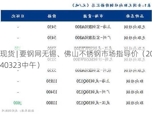 现货 | 要钢网无锡、佛山不锈钢市场指导价（20240323中午）