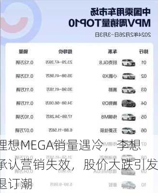 理想MEGA销量遇冷，李想承认营销失效，股价大跌引发退订潮