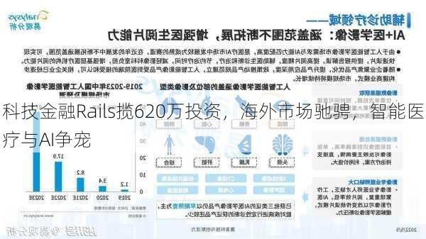 科技金融Rails揽620万投资，海外市场驰骋，智能医疗与AI争宠