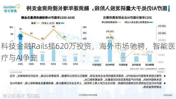 科技金融Rails揽620万投资，海外市场驰骋，智能医疗与AI争宠