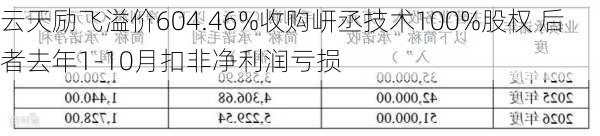 云天励飞溢价604.46%收购岍丞技术100%股权 后者去年1-10月扣非净利润亏损