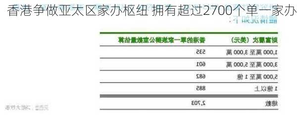 香港争做亚太区家办枢纽 拥有超过2700个单一家办