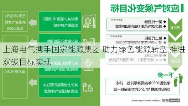 上海电气携手国家能源集团 助力绿色能源转型 推进双碳目标实现