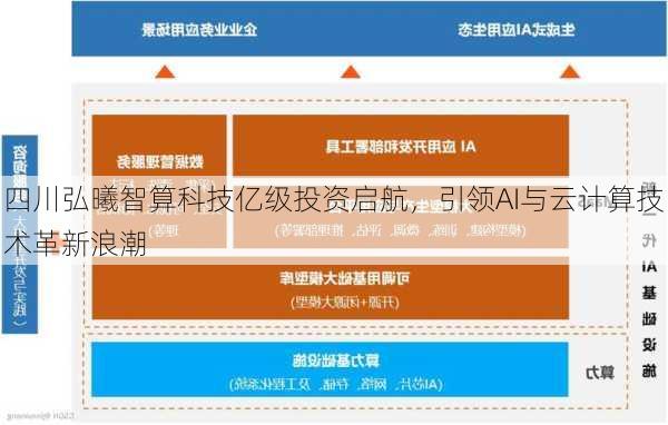 四川弘曦智算科技亿级投资启航，引领AI与云计算技术革新浪潮