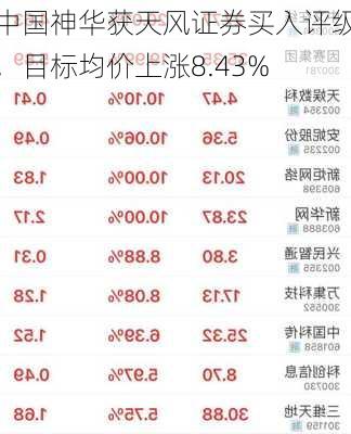 中国神华获天风证券买入评级，目标均价上涨8.43%