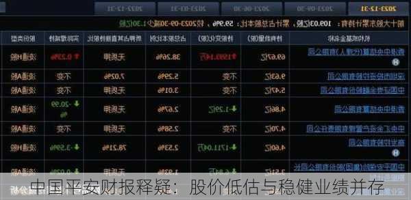 中国平安财报释疑：股价低估与稳健业绩并存