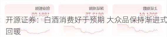 开源证券：白酒消费好于预期 大众品保持渐进式回暖