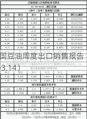 美国豆油周度出口销售报告（3.8-3.14）