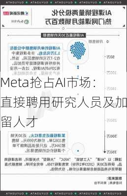 Meta抢占AI市场：直接聘用研究人员及加薪留人才