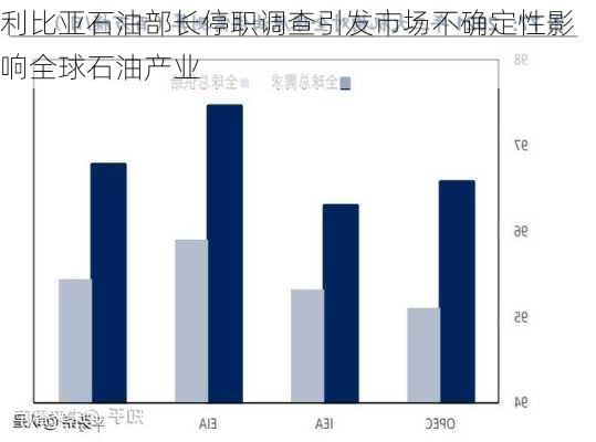 利比亚石油部长停职调查引发市场不确定性影响全球石油产业