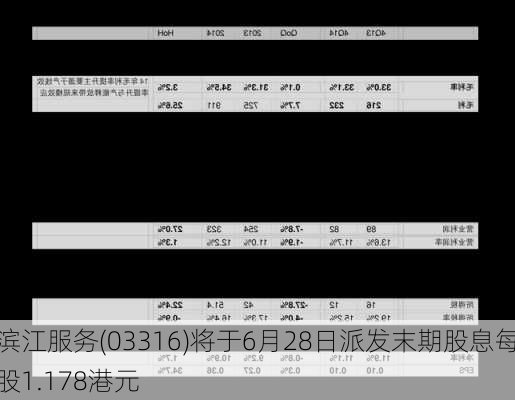 滨江服务(03316)将于6月28日派发末期股息每股1.178港元