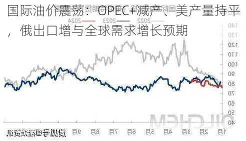 国际油价震荡：OPEC+减产、美产量持平，俄出口增与全球需求增长预期