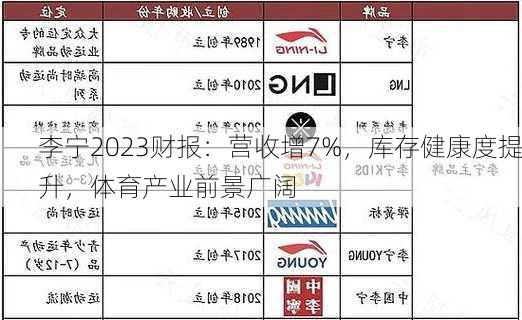 李宁2023财报：营收增7%，库存健康度提升，体育产业前景广阔