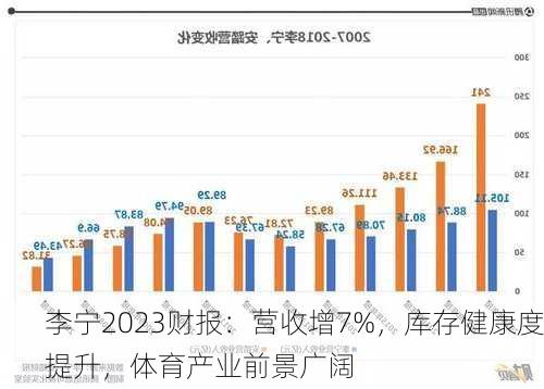 李宁2023财报：营收增7%，库存健康度提升，体育产业前景广阔