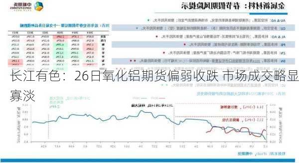 长江有色：26日氧化铝期货偏弱收跌 市场成交略显寡淡