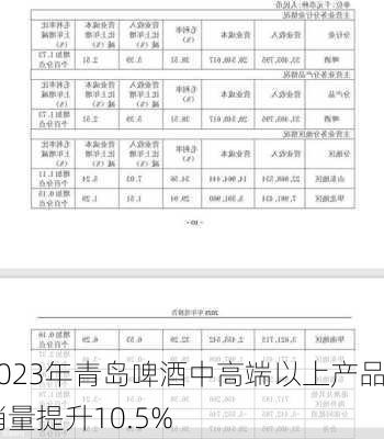 2023年青岛啤酒中高端以上产品销量提升10.5%