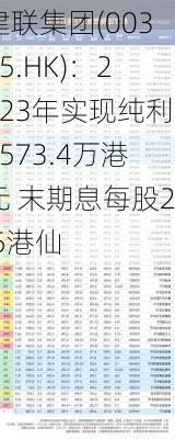 建联集团(00385.HK)：2023年实现纯利2573.4万港元 末期息每股2.5港仙