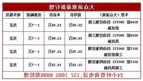 重庆大众途观最新报价表